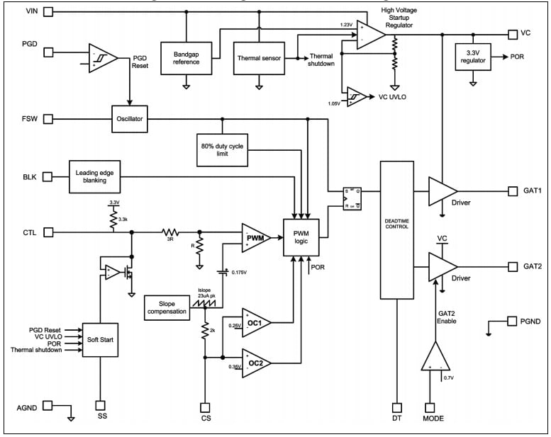 Block Diagram - STMicroelectronics PM8804 Power Switch IC